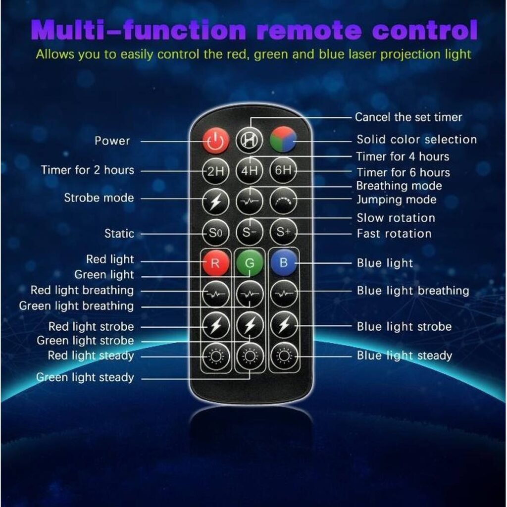 Remote Control projector lighting showcase